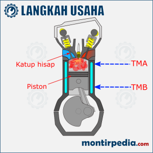 langkah usaha mesin 4-tak