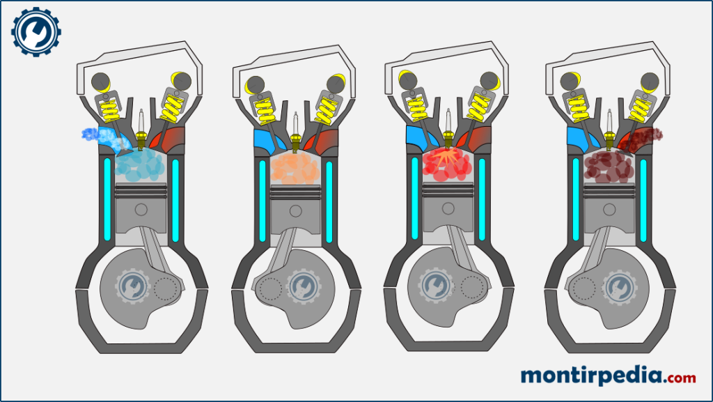 cara kerja mesin 4-tak