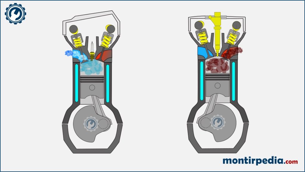 perbedaan mesin bensin dan diesel