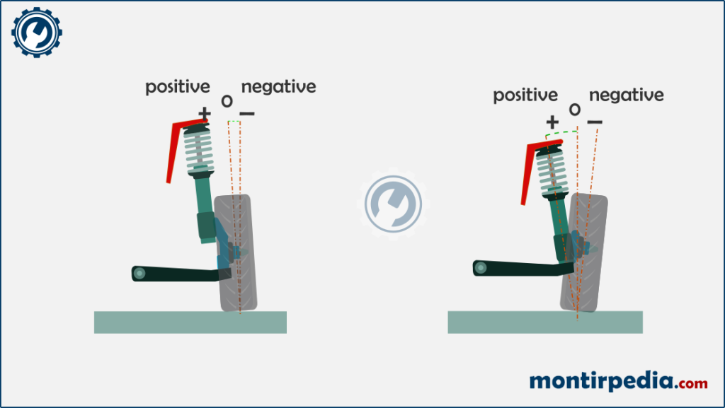 Apa Itu Wheel Alignment: Toe, Caster, Camber, dan SAI - Montirpedia