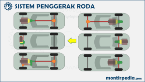 sistem pemindah tenaga